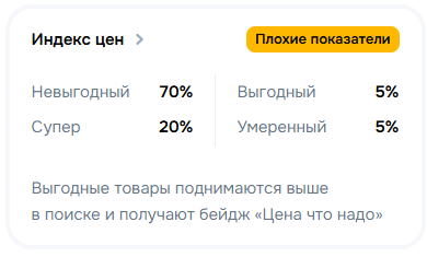 Виджет «Индекс цен» в кабинете: доли невыгодных, умеренных, выгодных и супер-товаров